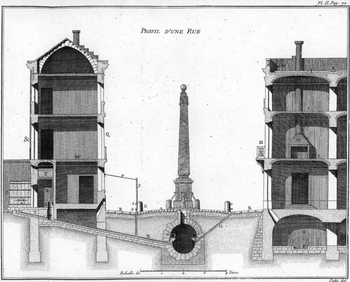 Proposal for a modern sewer system by PATTE, Pierre